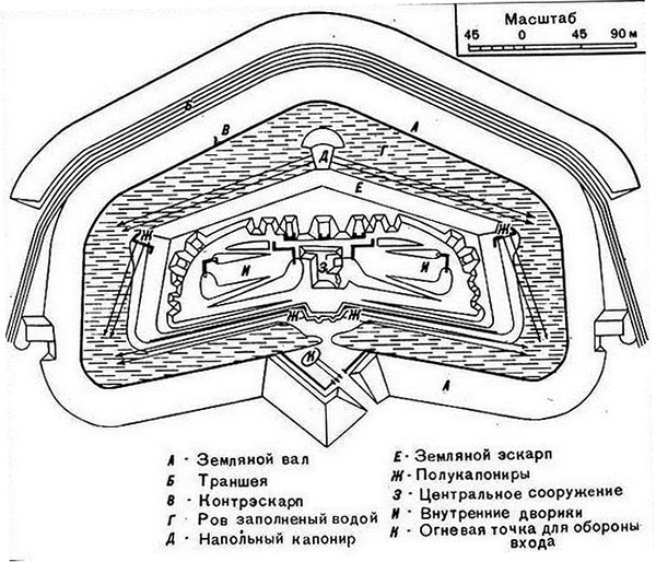 Fort No. 5